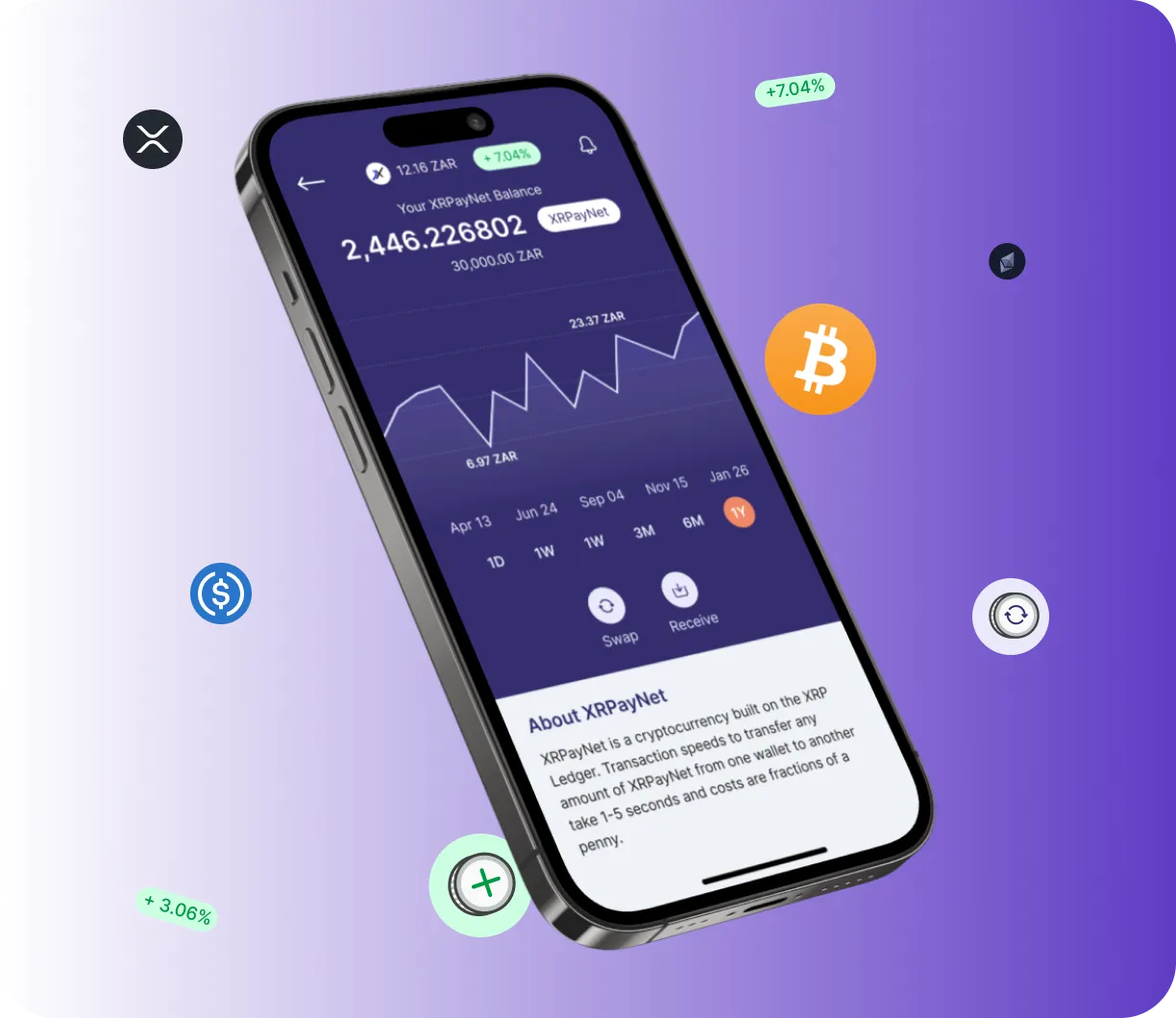 Immеdiаte Nеxtgеn - O que é?